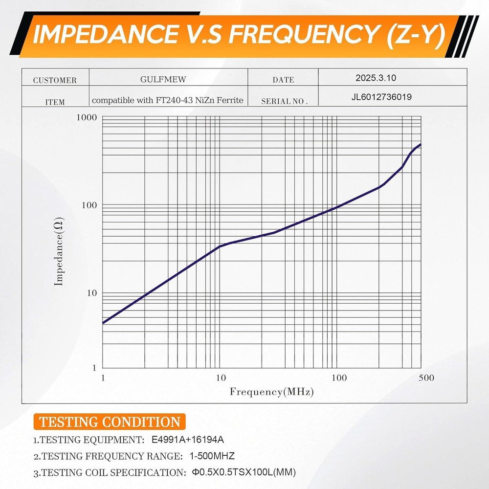 2 Pack Toroid Ferrite Core Compatible with FT240-43 Ferrite Ring