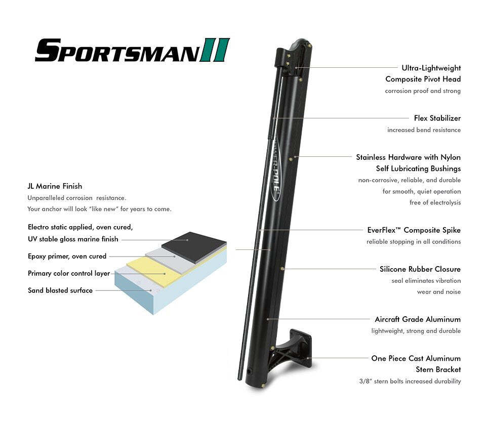BEST PRICES! New - POWER-POLE SPORTSMAN II (CM2.0) - FREE Shipping