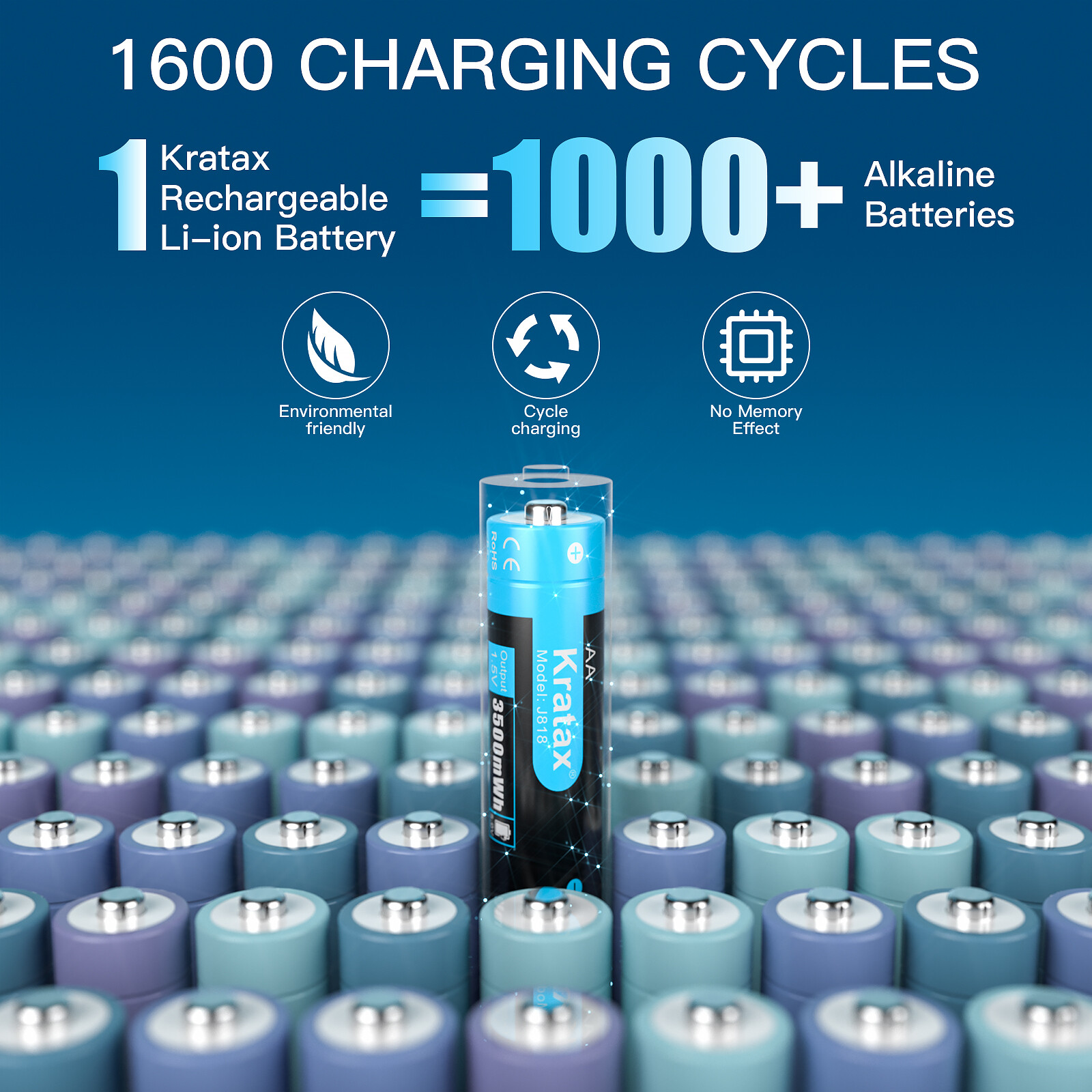 1.5V Rechargeable Lithium AA Batteries 350OmWh,USB Li-ion Battery Charger LOT