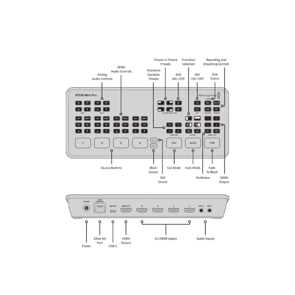 Blackmagic Design ATEM Mini Pro HDMI Live Stream Switcher