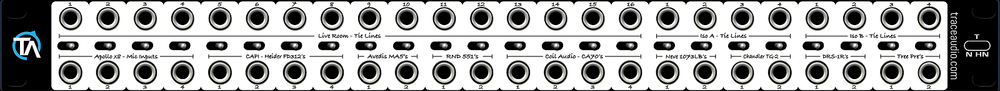 5 - Pack Blank Patch Bay Labels Compatible with Samson S Patch Plus Trace Audio
