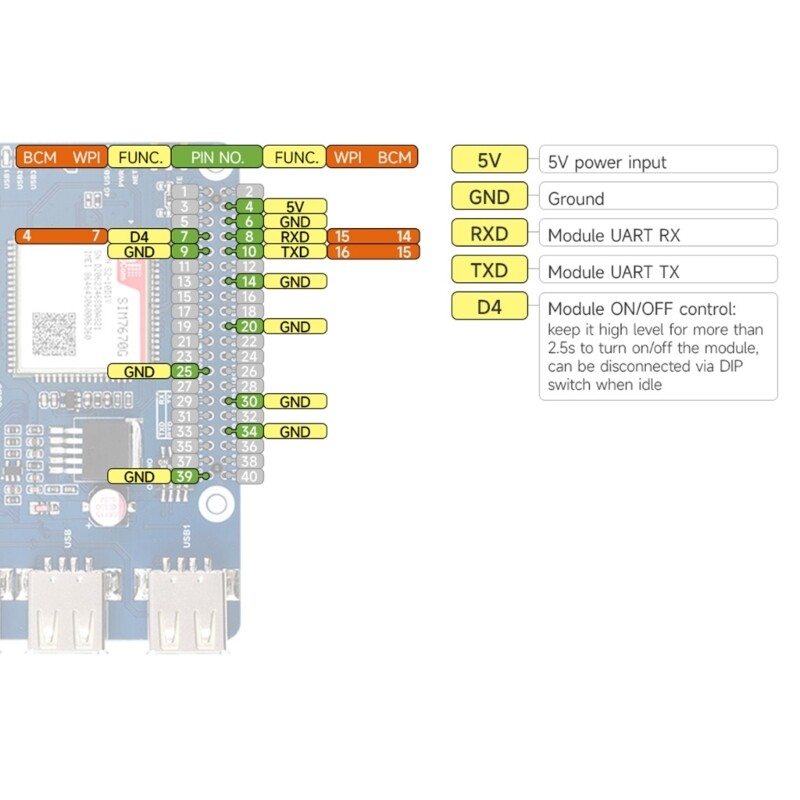 Cat-1/GNSS HAT Base On SIM7670G Module Global Multiple Bands Cat-1 for RPi