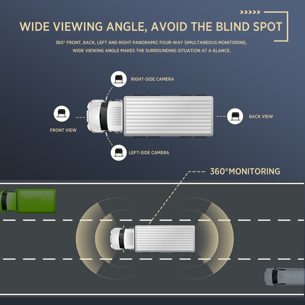 Backup Camera Dash Cam with 10.36"Touchscreen 4 AHD Front Rear Sides View Camera
