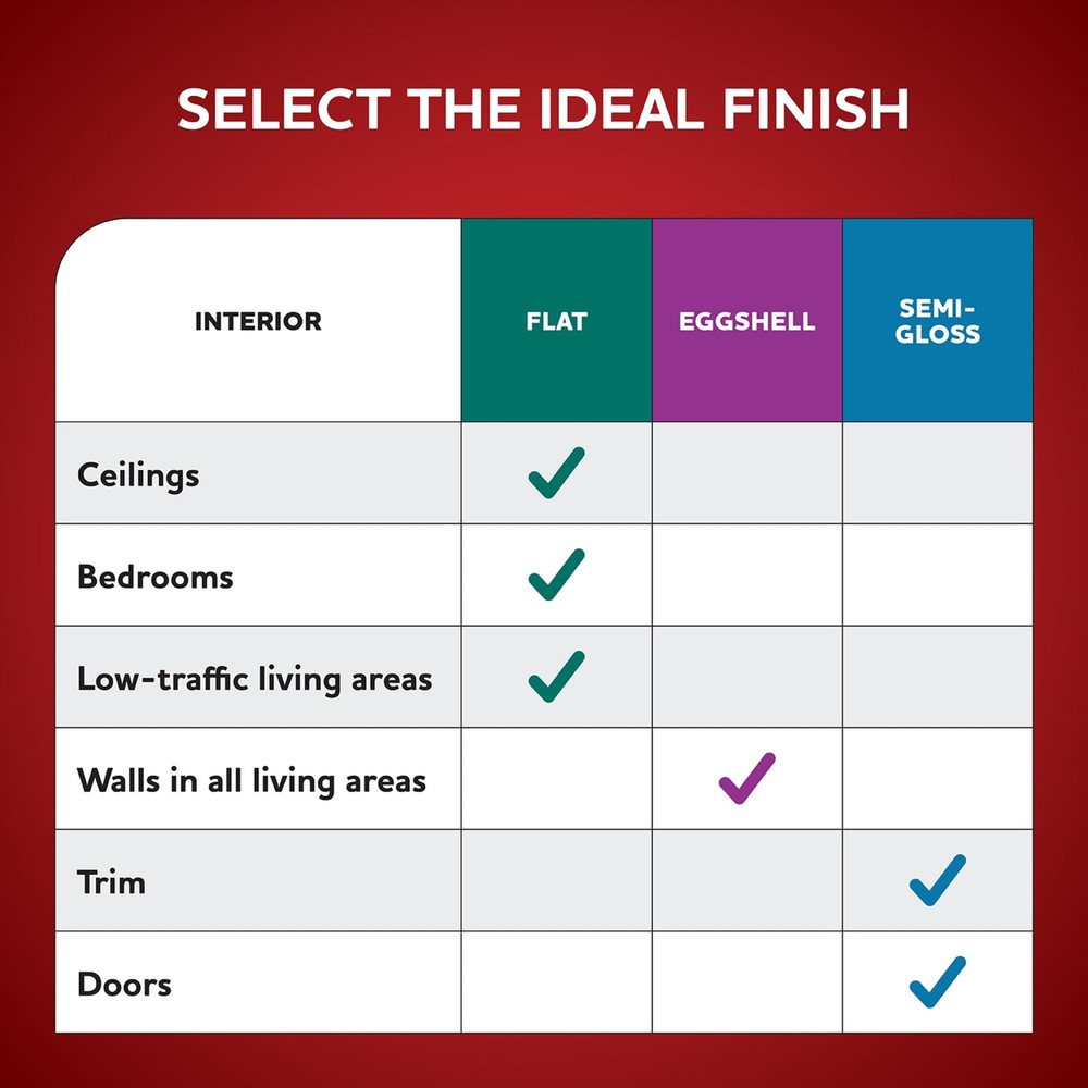 Fundamentals Rose Hip / Pink Eggshell Interior Paint 1 Gallon