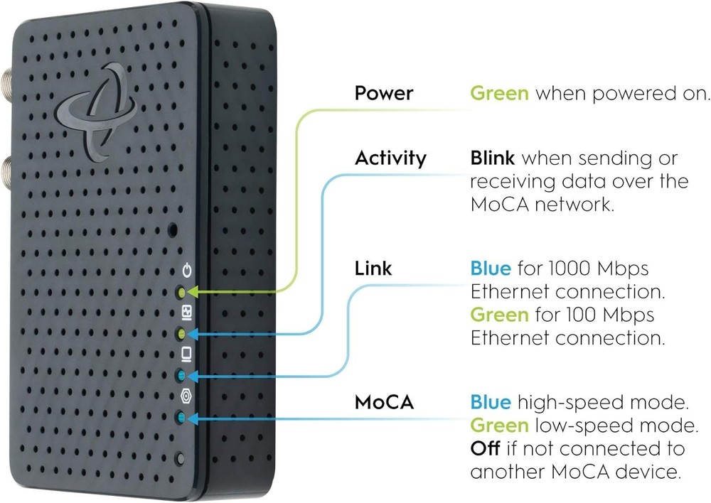 MoCA 2.5 Adapter 1Gbps Ethernet Coax Network Backbone Streaming