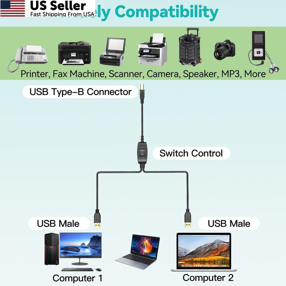 Herfair Printer Cable Splitter for Two Computers USB Splitter 1 in 2 Out USB-B S