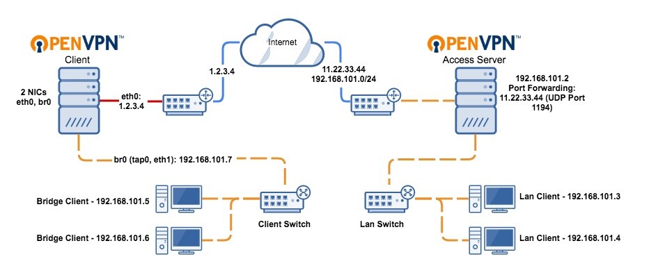 CUSTOM VPN WITHOUT LOGGING FOR SALE! (OPENVPN)