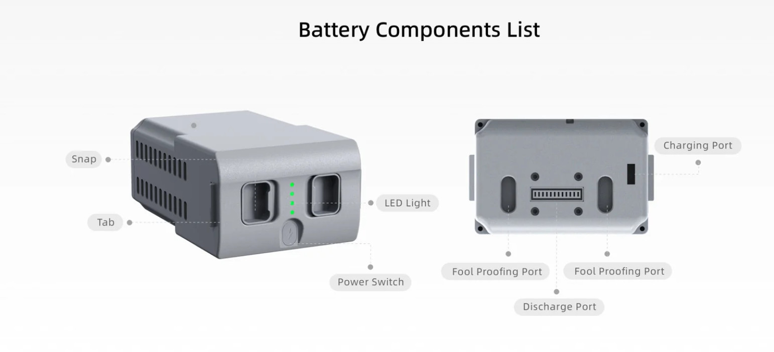 Unitree Go2 28.8V Lithium-ion Battery (Long Range Version) - 15000mAh