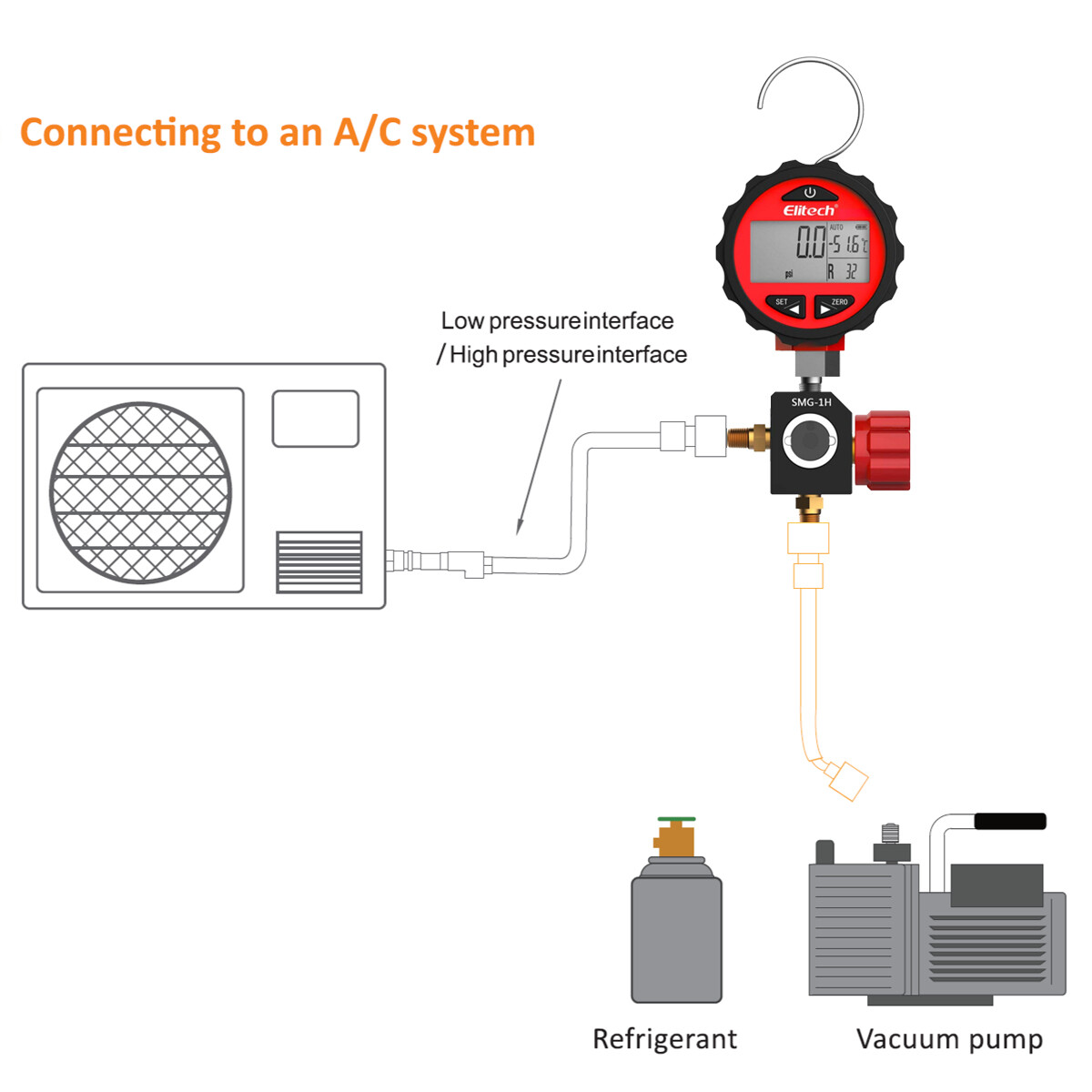 Elitech SMG-1H Refrigeration HVAC Digital Pressure Gauge Single Manifold Gauge