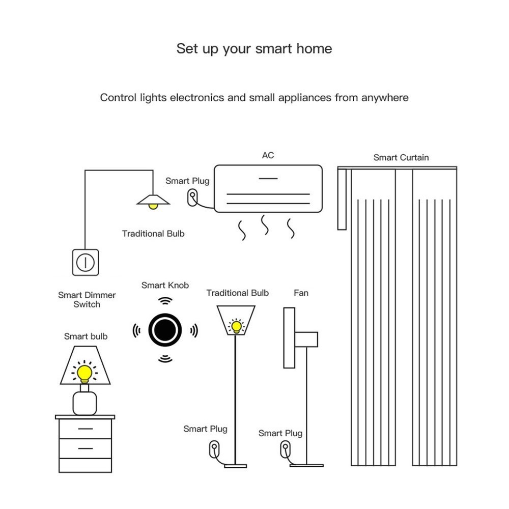 Sleek Design Wireless Dimming Switch Compatible with For Tuya and For Zigbee