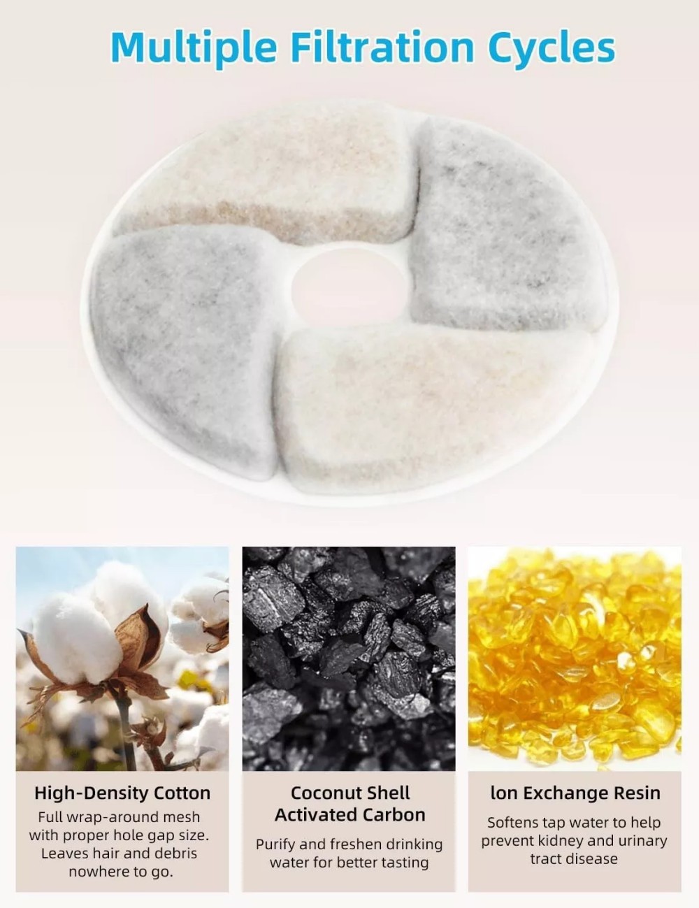 Pet Activated Carbon Filters Round Replacement for Dog Cat Kitty Water Fountain