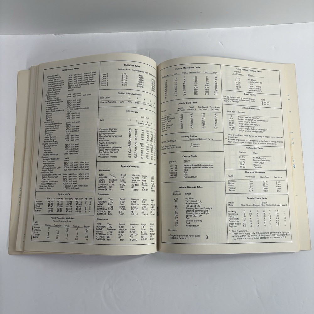 TSR Star Frontiers Alpha Dawn Basic Expanded Game Rules