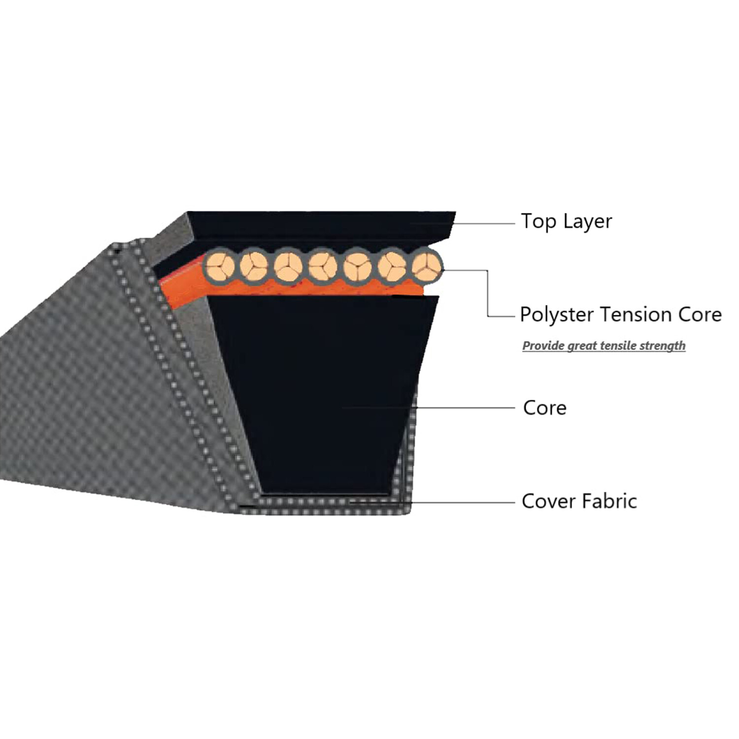 Mower Deck Belt M154294 For John Deere 42 Inch Decks Z225 Z235 EzTrak Zero-Turn