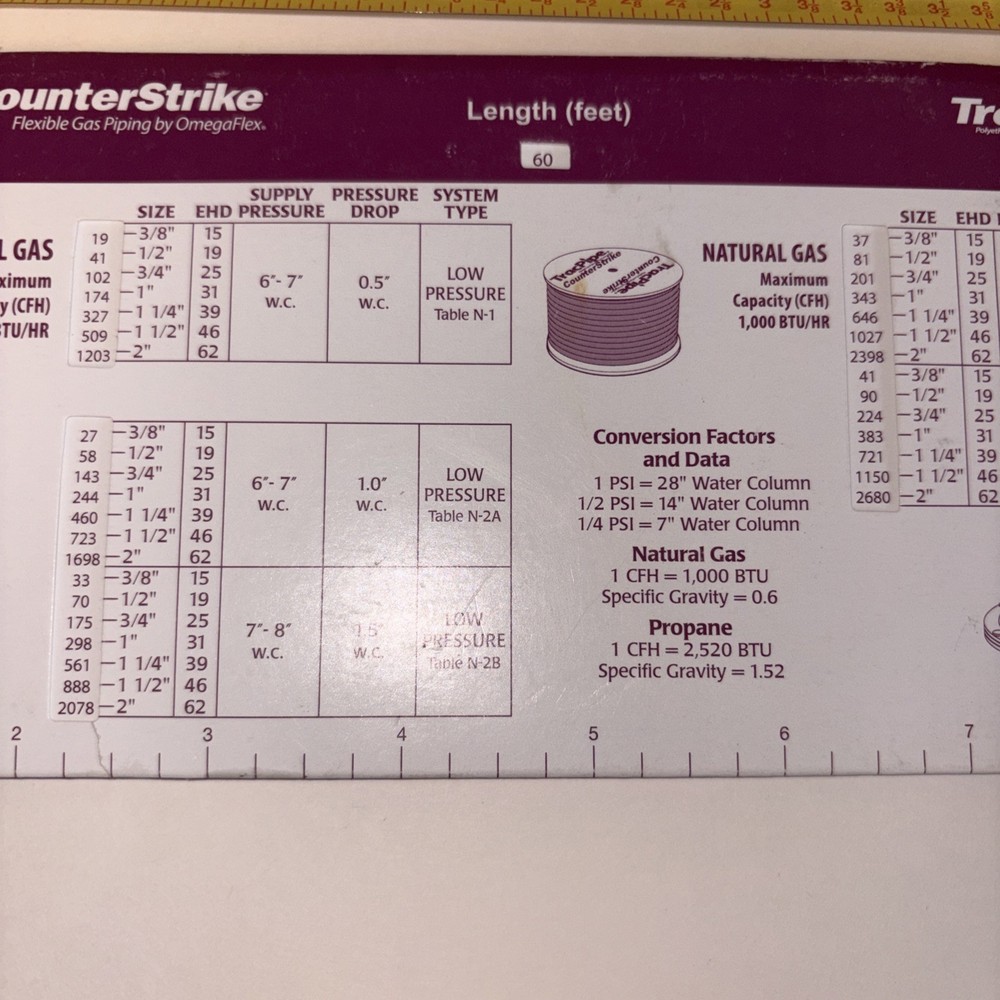 Tracpipe Counterstrike Pipe Sizing Calculator HVAC Heating PREOWNED