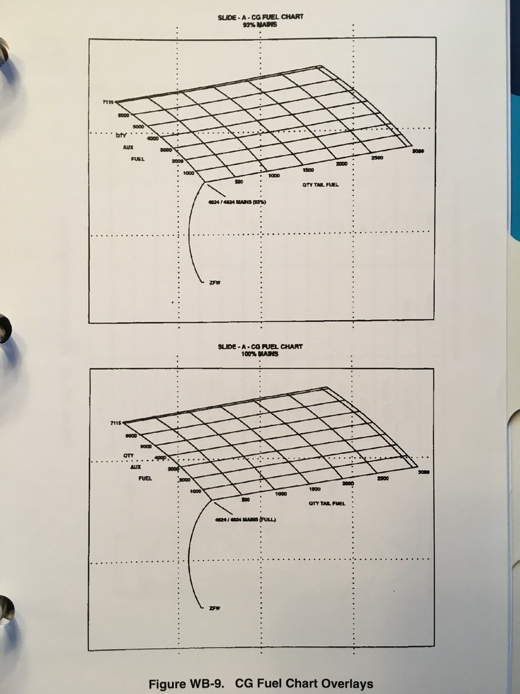 Challenger 604 Pilot Training Manual, Vol. 1 Operations
