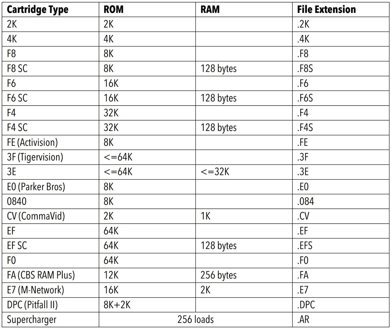 UNOCART-2600 SD card Multi Rom Cartridge for ATARI 2600 with CASE