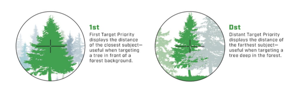 Nikon Forestry Pro II Laser Rangefinder