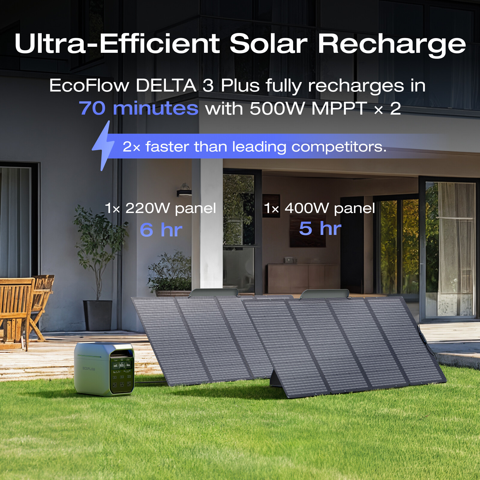 EcoFlow DELTA 3 Plus 1024Wh Portable Power Station+220W Solar Panel Refurbished