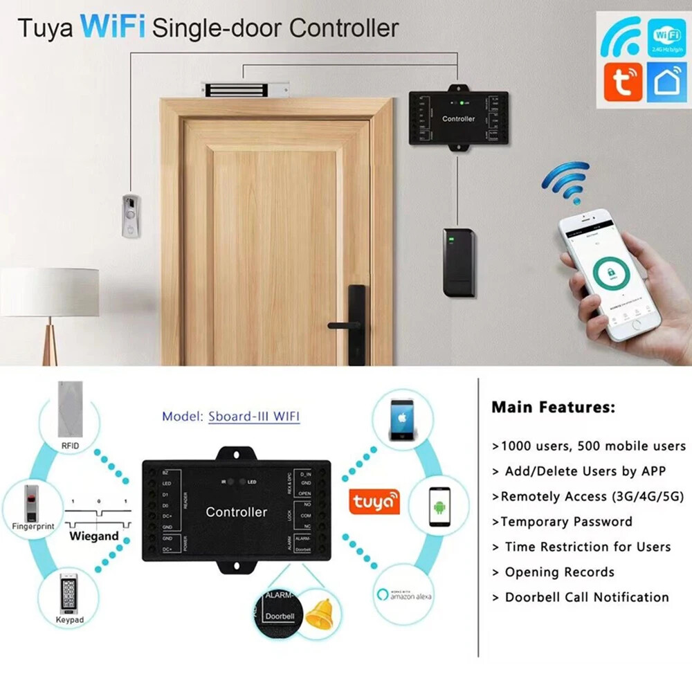 Sboard-II Wifi Network Single Door Access Controller Board Can Data Transferred