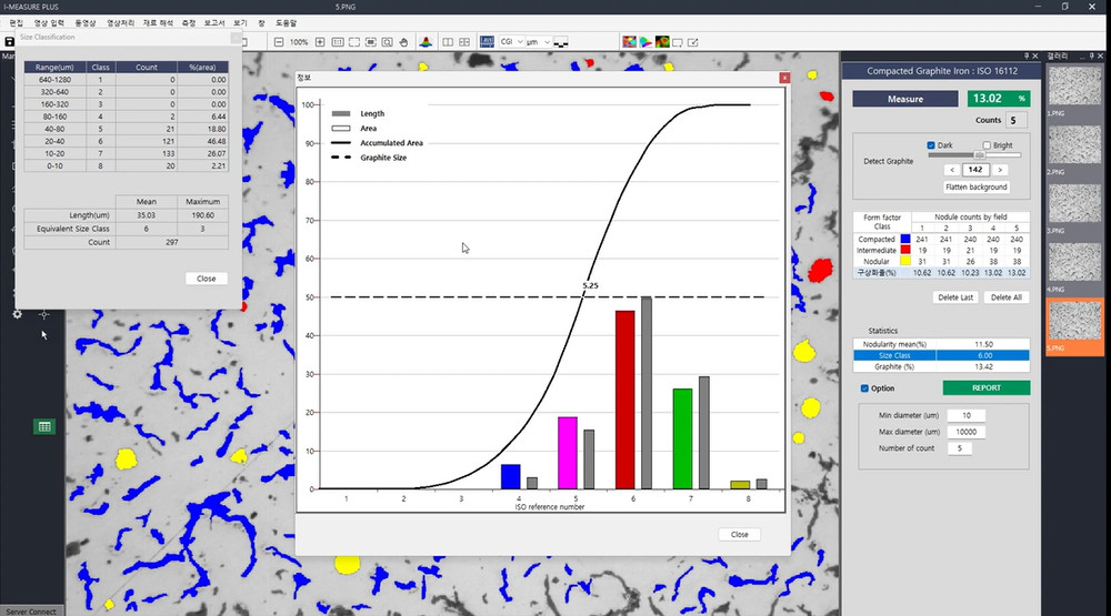 Microscope software - Compacted Graphite Iron Measure & Analysis