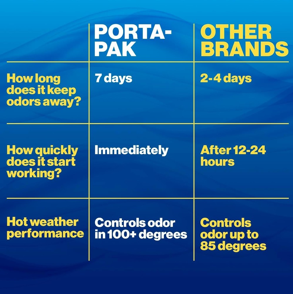 Porta-Pak Black Holding Tank Deodorizer & Portion Control System Drop-Ins - R...