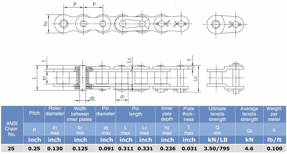 (5) #25 Roller Chain Connecting Links