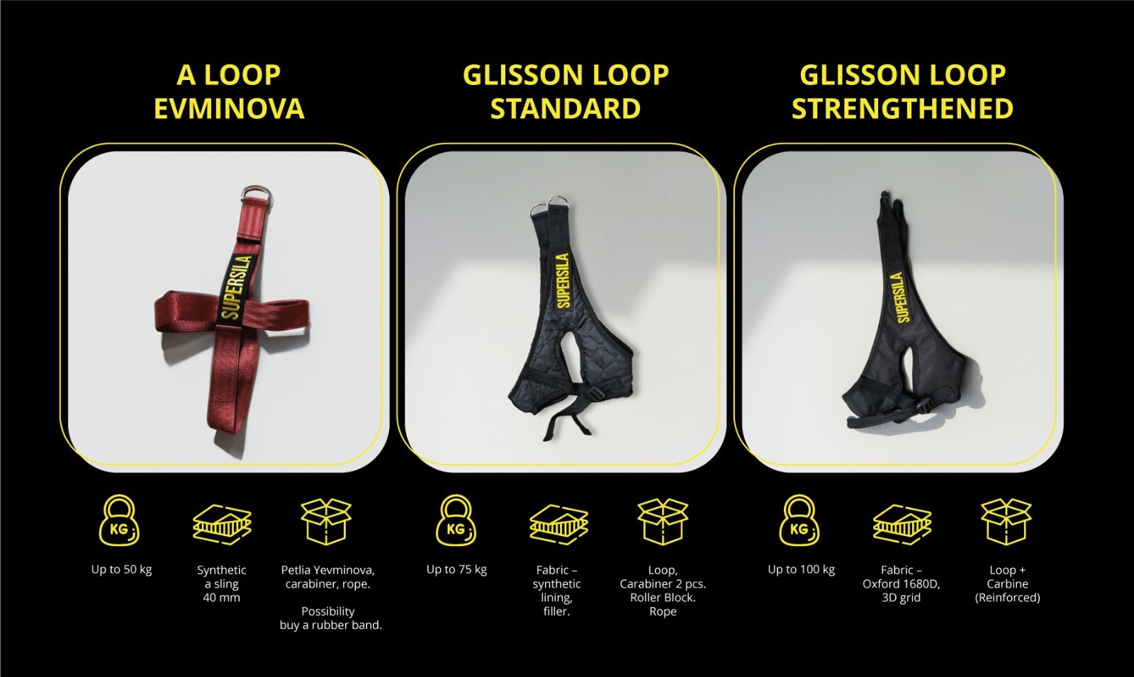 Glisson Loop Supersila - for traction of the cervical spine
