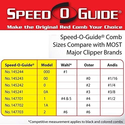 Speed O Guide Clipper Comb Universal Attachments Fits Most Hair Clippers NEW