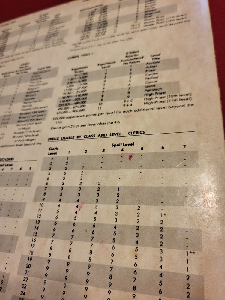 Dungeon Masters Screen Tri-fold Advanced Dungeons & Dragons - 1981 TSR 9024