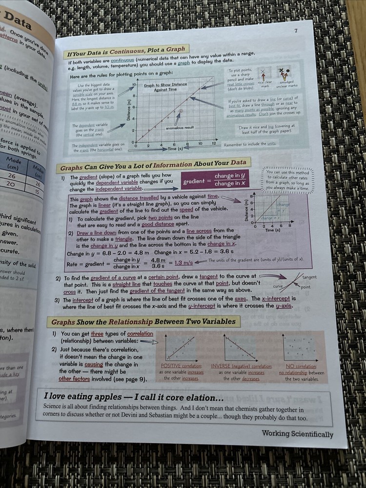 CGP GCSE Physics AQA Revision Guide 9-1, Higher Level