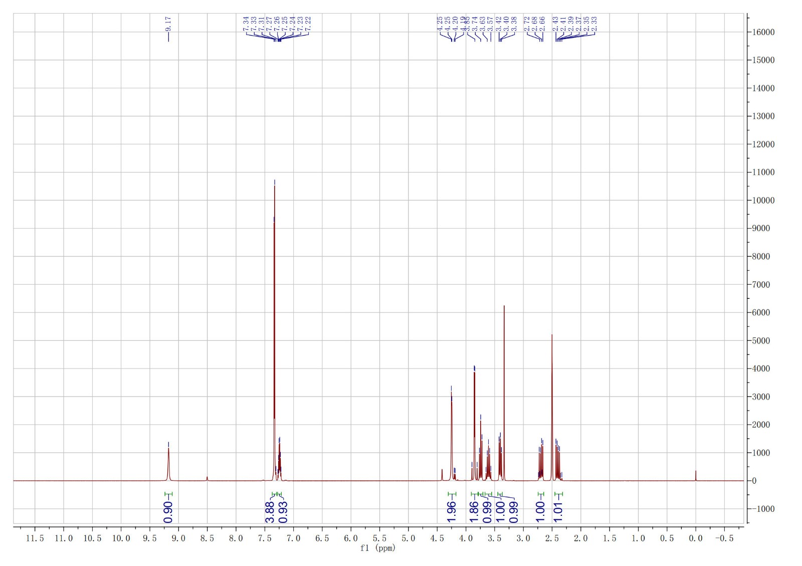 Phenylpiracetam Powder, Purity 99.9% min, USP Grade, CAS# 77472-71-0