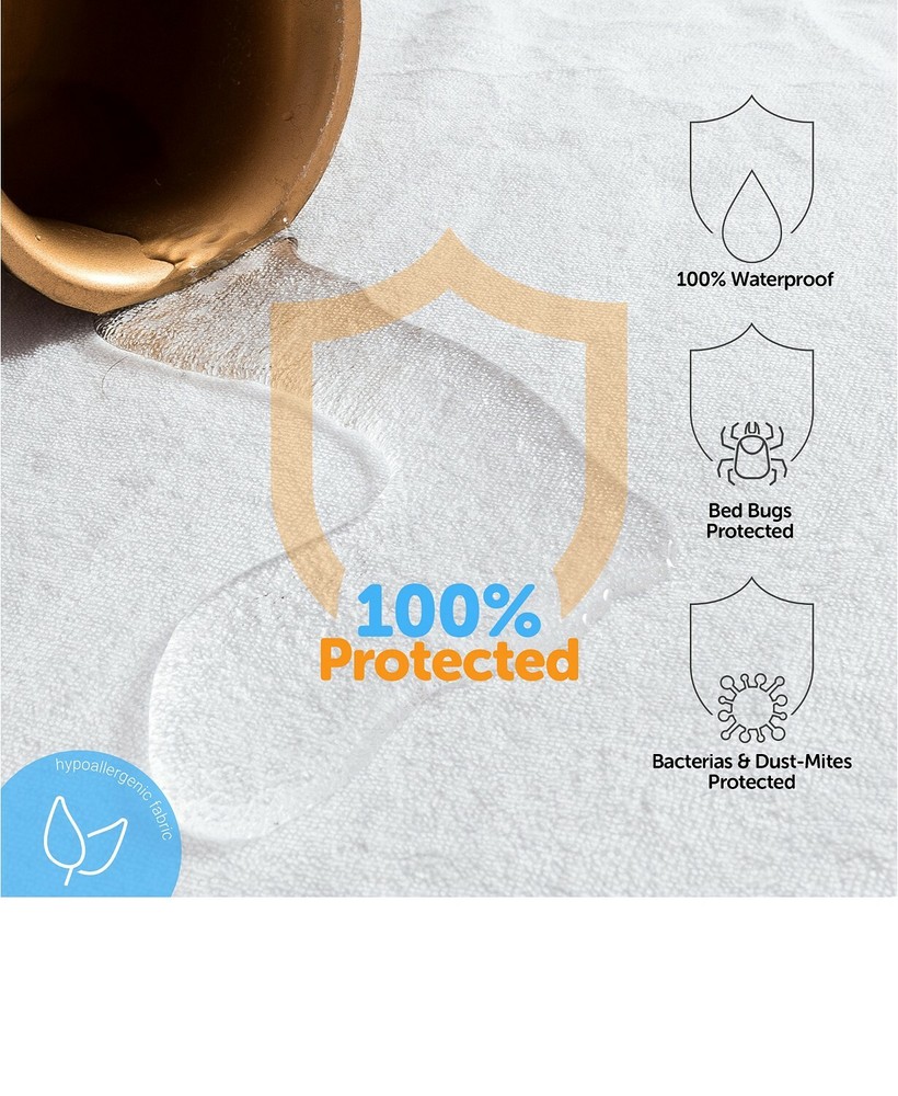 Joluzzy Bed Bug Proof Waterproof Cotton Surface Zippered Mattress Protector TWIN