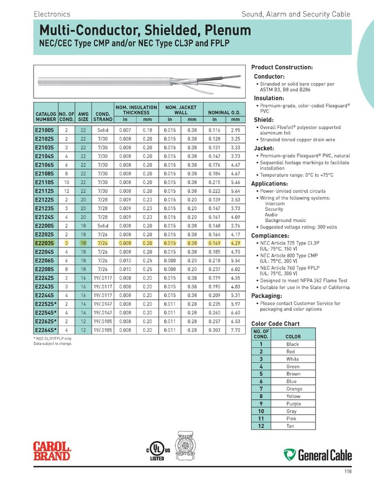 Carol E2203S 18/3C Shielded Control/Communications Cable Plenum White /50ft