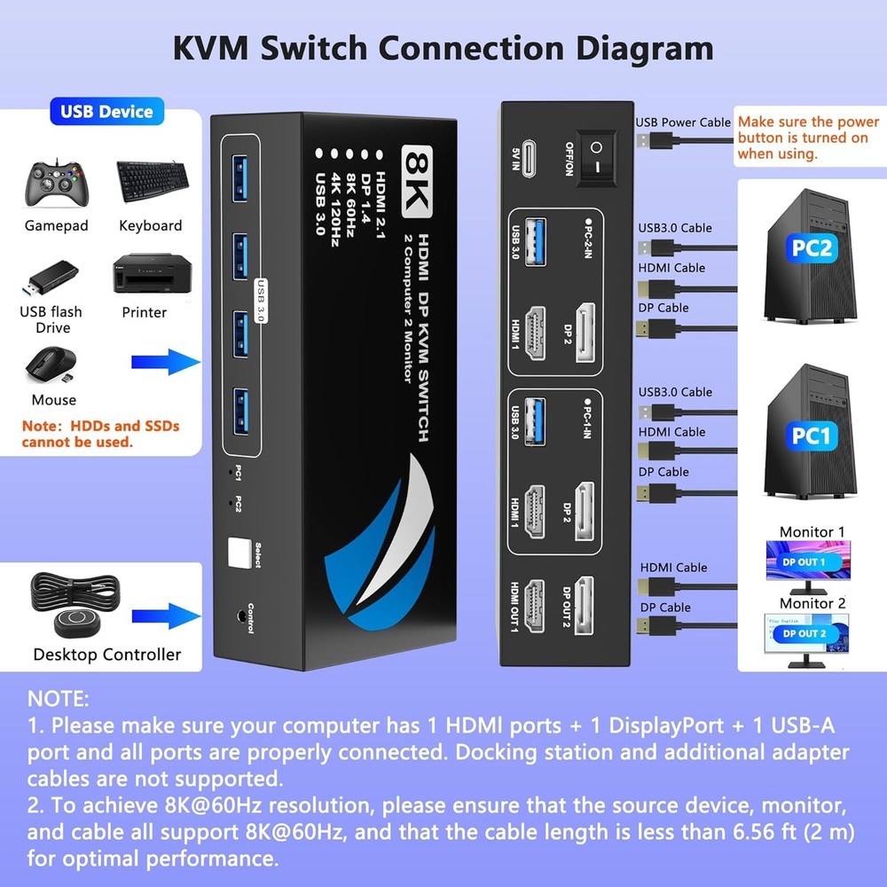 Compact HDMI DisplayPort KVM Switch – 2 PCs & 4 USB Ports – Easy Switch