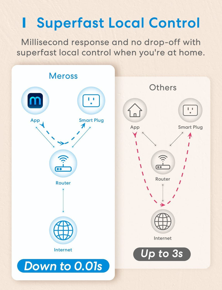 Meross Smart Plug Mini 15A WiFi Apple HomeKit Alexa Google Timer 4 Pack