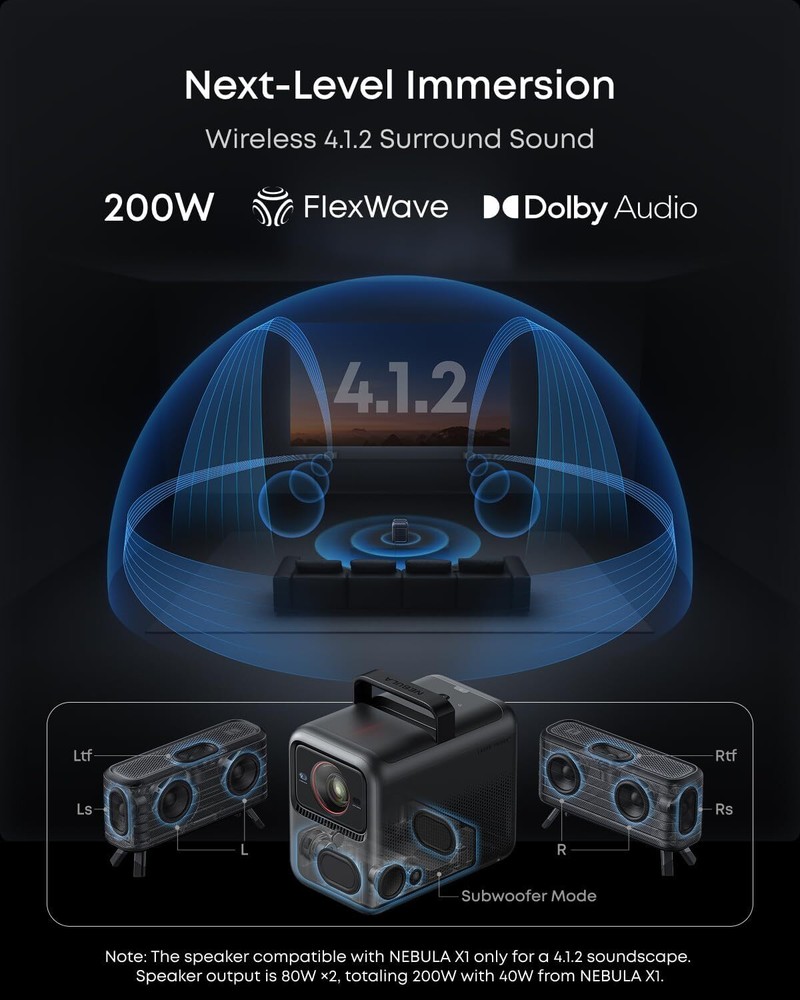 NEBULA X1 Projector Accessory w/Wireless Satellite Speaker Microphone Carry Case