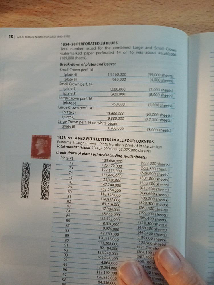 Great Britain Numbers Issued 1840-1910 Colour 2008 Rikki Hyde,signed Paperback