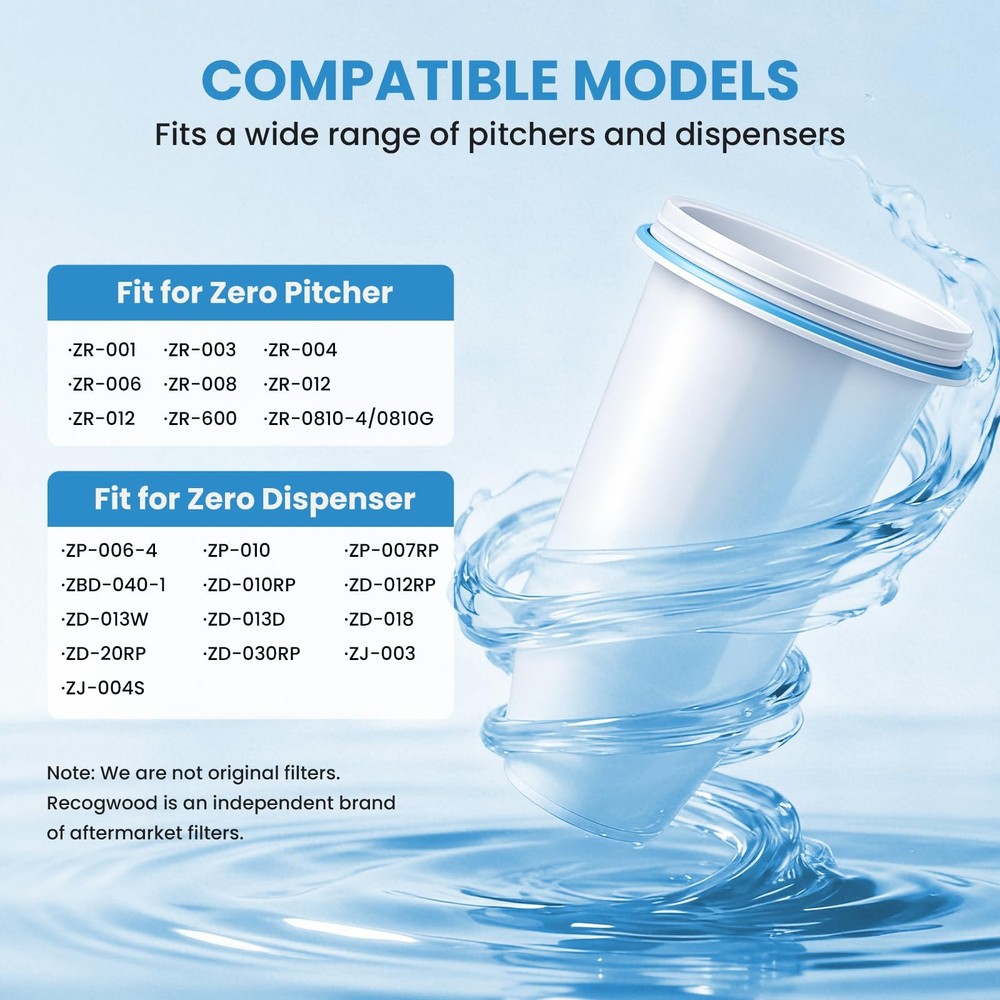 Recogwood 0 TDS Water Filter Replacement for Zero Pitcher & Dispenser | Upgraded