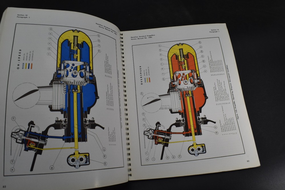 1946 *WW2* Hydromatic Quick Feathering Propellers Service, Hamilton Standard