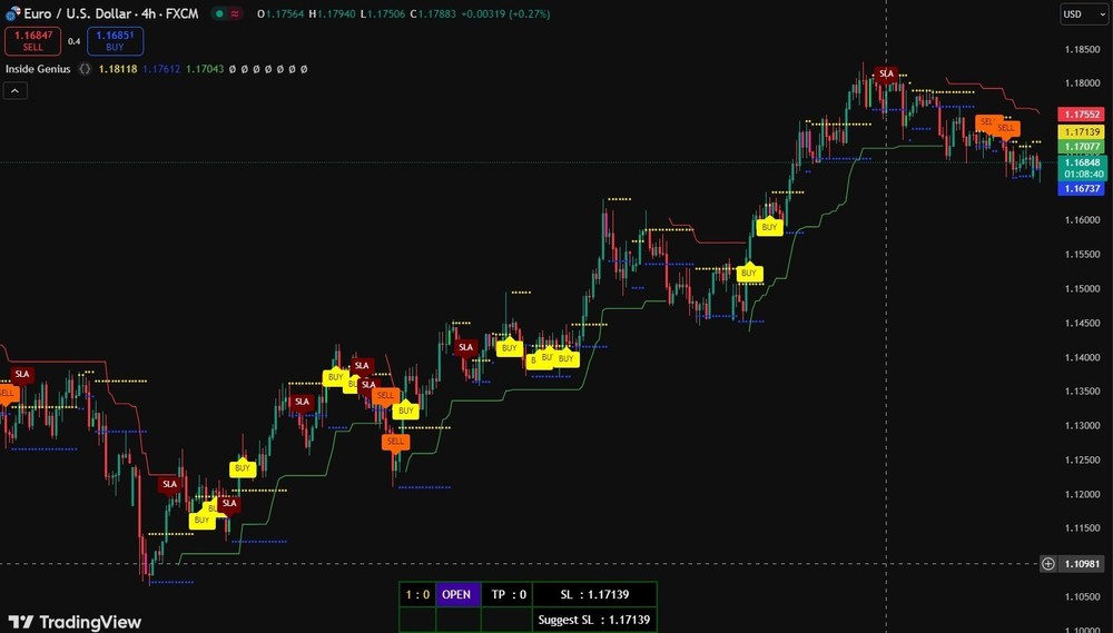 TradingView Buy/Sell Indicator| Pine Script Source Code | Alert | No Repaint
