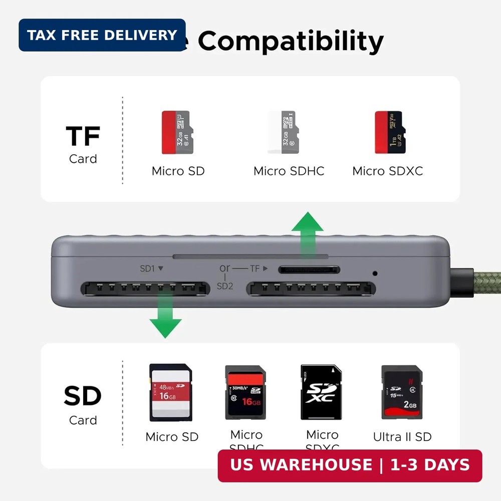UGREEN USB C SD Card Reader with SD Card Holder, High-Speed Memory Card Reader A
