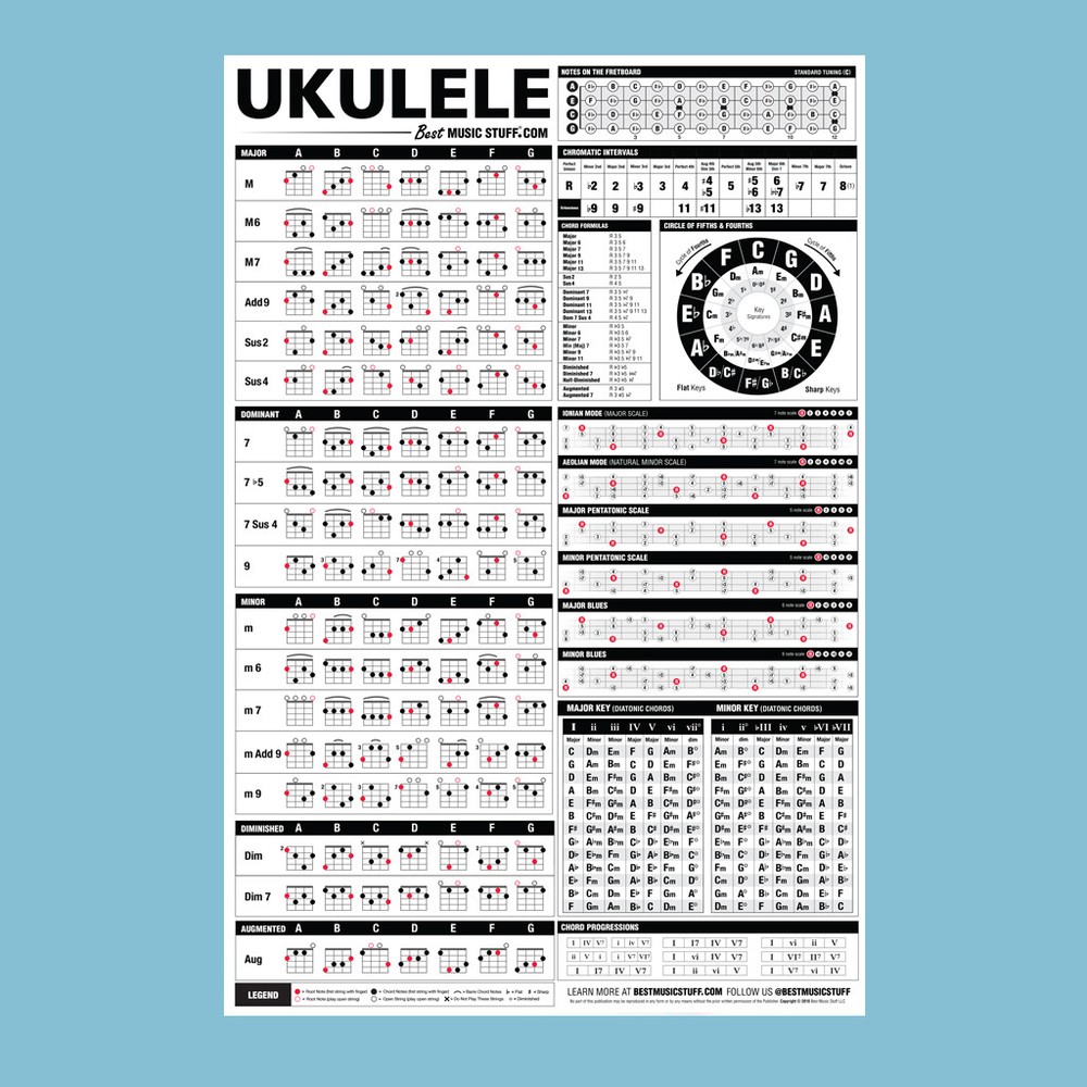 Popular Ukulele Chord Poster + The Ultimate Ukulele Reference Poster [Bundle]