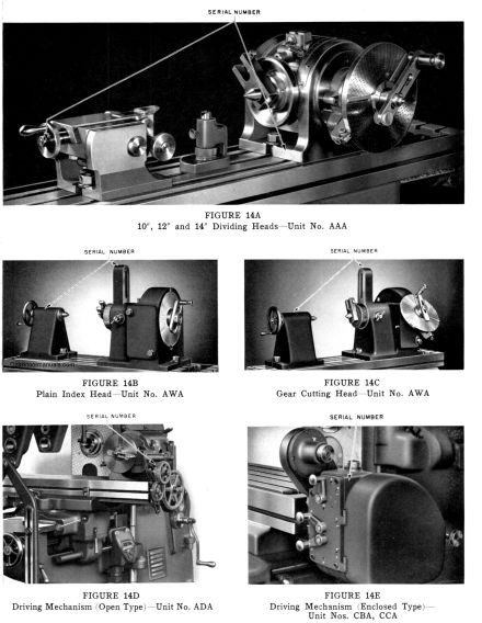Cincinnati 10″-12″-14″ Universal Dividing Head Indexing Service Part Manual 1160