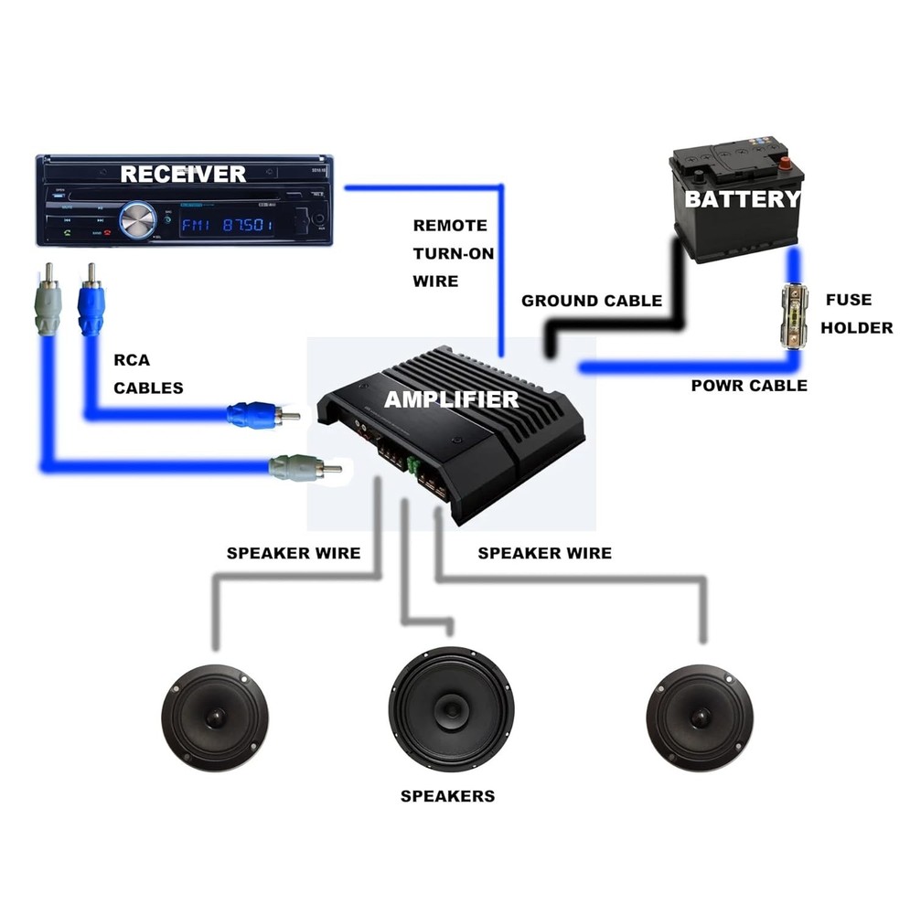 Kit De Cableado Para Audio Y Automovil Cable