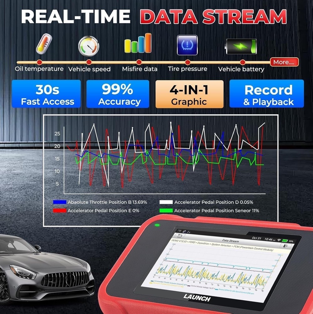 LAUNCH CRP129E V2.0 OBD2 Scanner Engine ABS SRS Code Reader Car Diagnostic Tool
