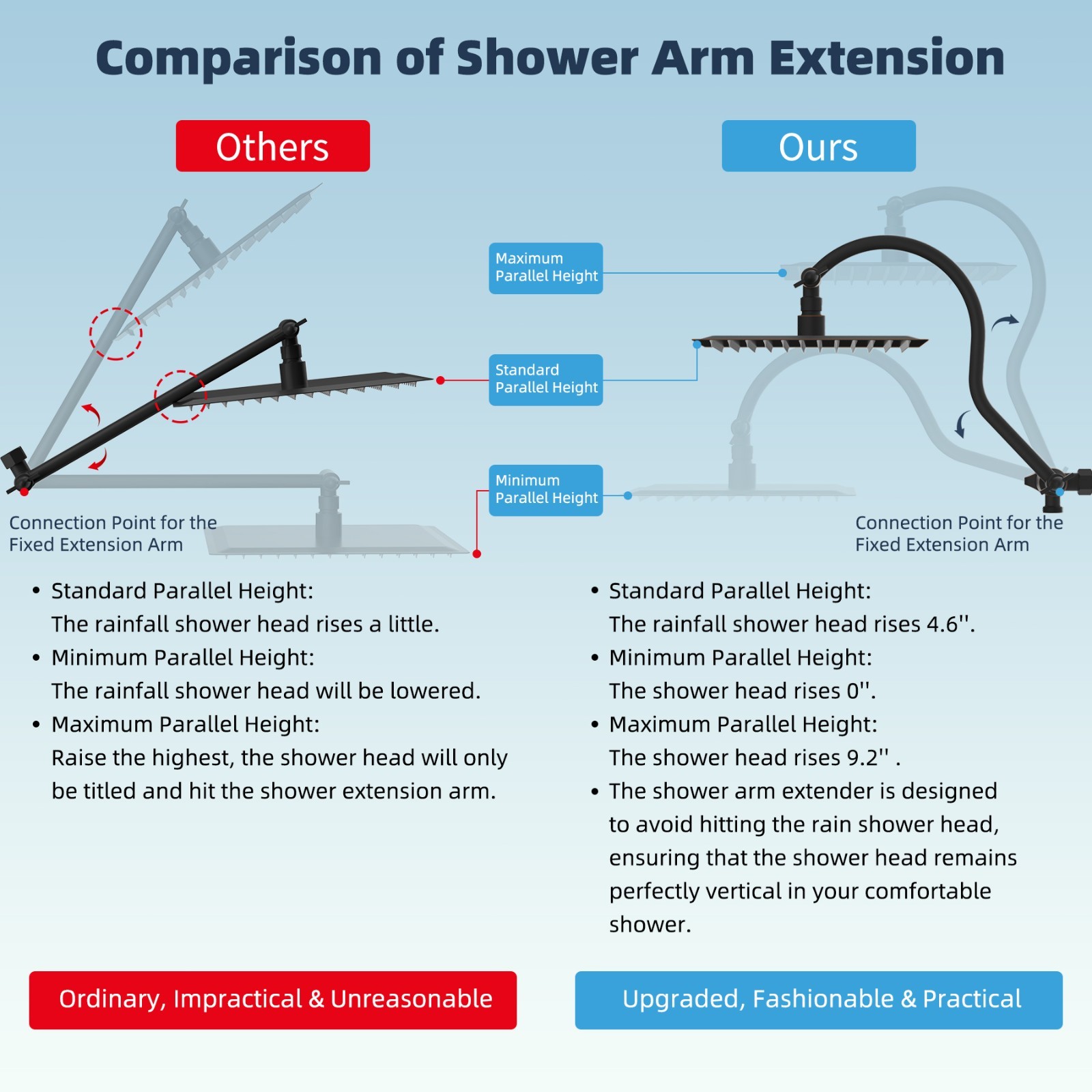 High Pressure Rainfall Shower Head Combo with Handheld Spray Extension Arm Bath