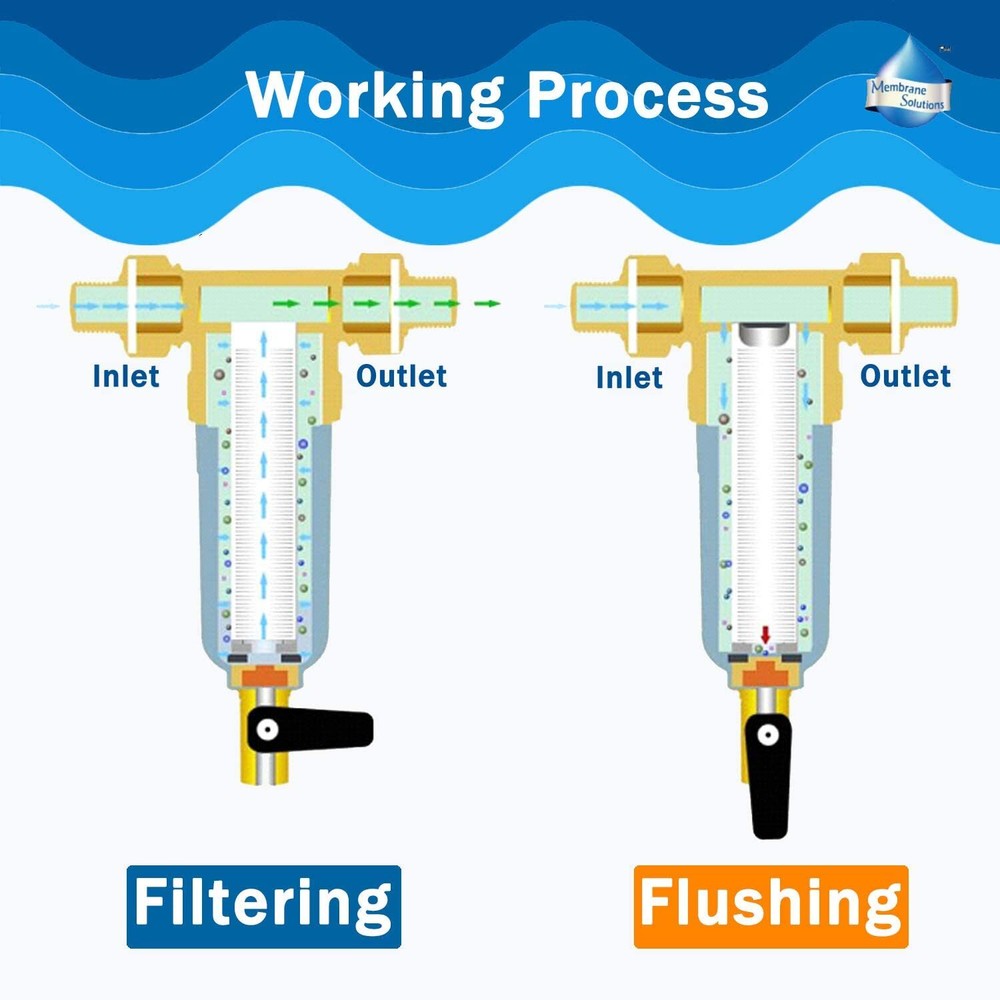 Whole House Spin Down Water Filter Pre-Filter System Under Sink Sediment Filter