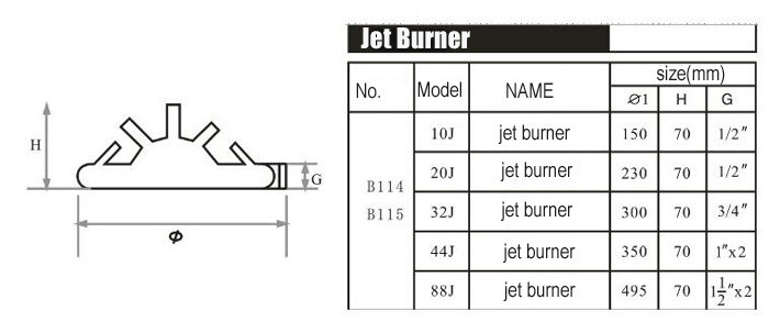 Cast Iron 44 Nozzles Natural Gas Jet 88 Tips Burner Propane Gas Jet Burner