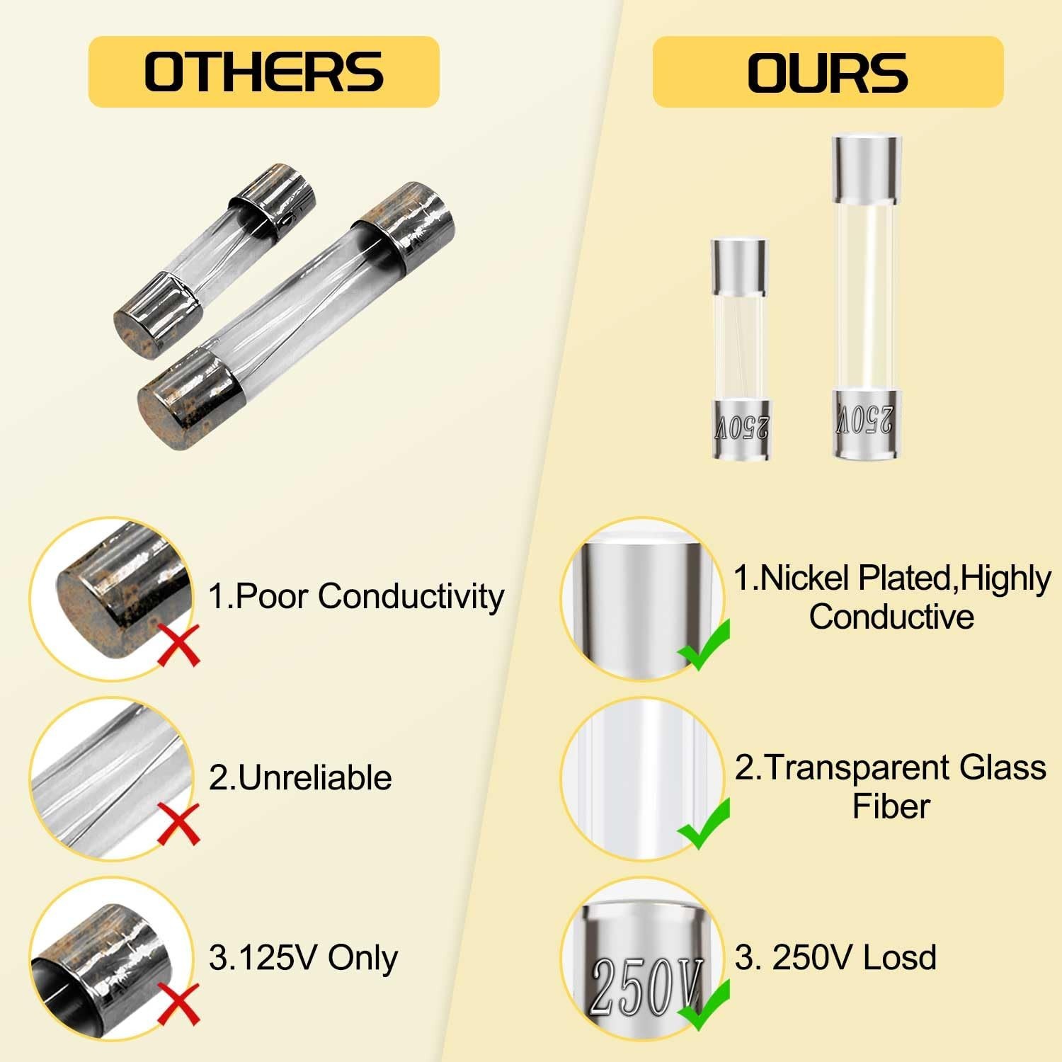 Fast Blow Glass Fuse Assortment Kit, 24 Values Glass Fuses 250V 5x20mm 0.5A NEW*