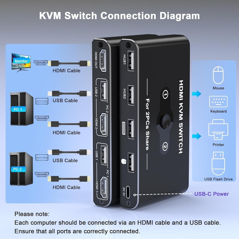One-Button HDMI KVM Switcher for 2 Computers - Impactful 4K Video Quality